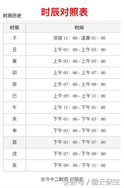 上午9點 時辰|十二時辰對照表，十二時辰查詢